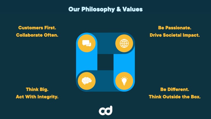 our philosophy and values.001