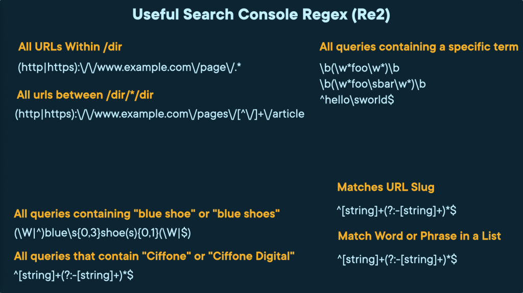 most useful search console regex