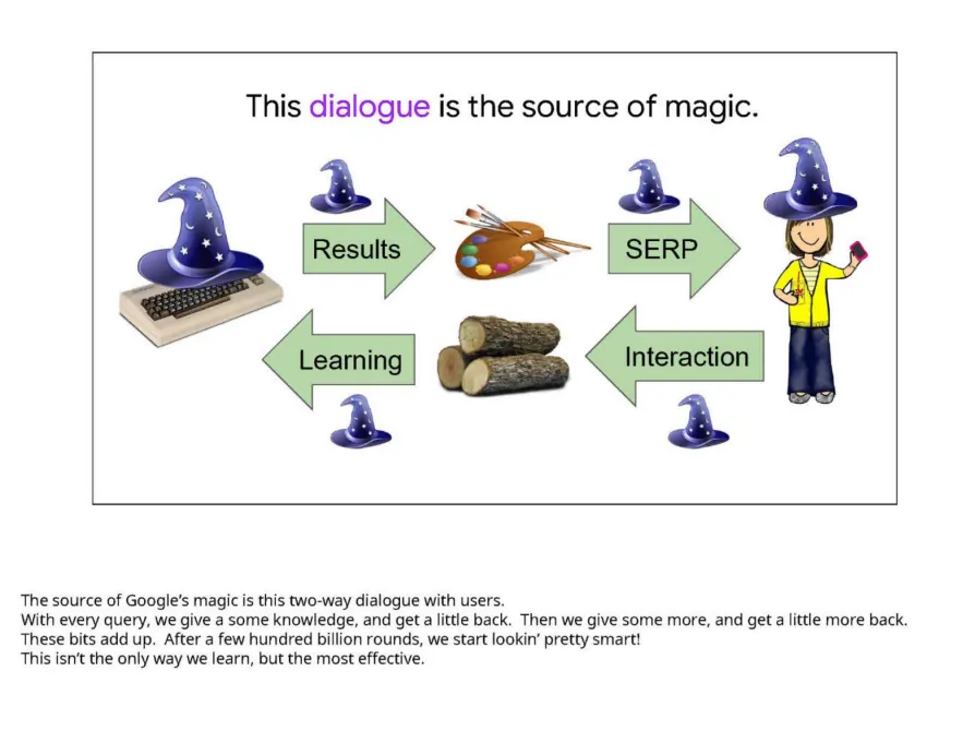 google is magic slide 4